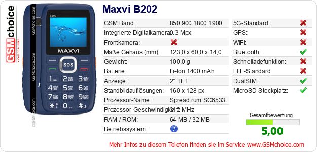 Maxvi B202 technische Daten Maxvi B202 technische Daten
