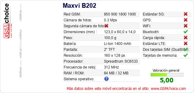 Maxvi B202 Datos técnicos del móvil Maxvi B202 Datos técnicos del móvil