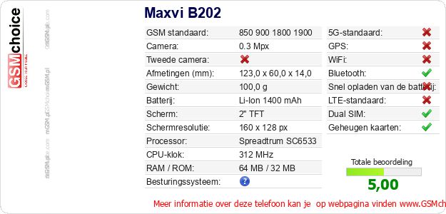 Maxvi B202 Technische gegevens Maxvi B202 Technische gegevens