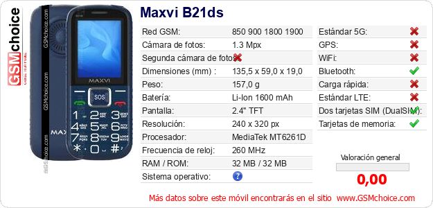 Maxvi B21ds Datos técnicos del móvil 