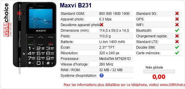 Maxvi B231 Fiche technique
