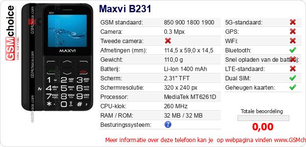 Maxvi B231 Technische gegevens Maxvi B231 Technische gegevens