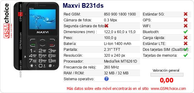 Maxvi B231ds Datos técnicos del móvil 