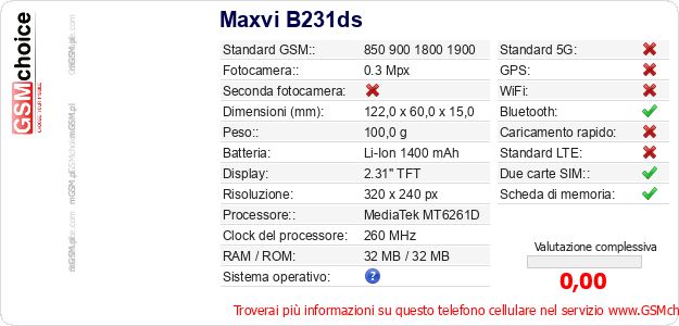 Maxvi B231ds Dati tecnici di telefono cellulare 