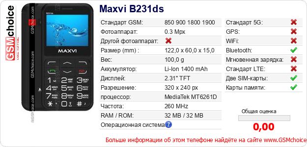 Maxvi B231ds Технические данные телефона Maxvi B231ds Технические данные телефона
