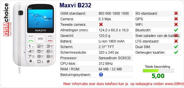 Maxvi B232 Technische gegevens Maxvi B232 Technische gegevens