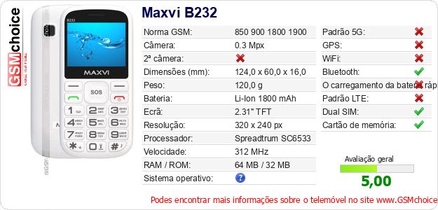 Maxvi B232 Especificações técnicas do telemóvel Maxvi B232 Especificações técnicas do telemóvel