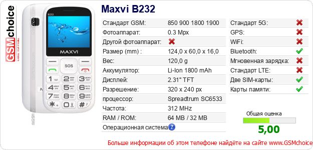 Maxvi B232 Технические данные телефона Maxvi B232 Технические данные телефона