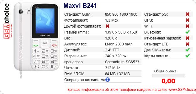 Maxvi B241 Технические данные телефона Maxvi B241 Технические данные телефона