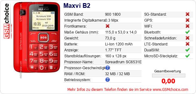Maxvi B2 technische Daten Maxvi B2 technische Daten