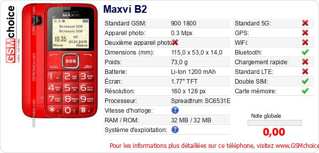 Maxvi B2 Fiche technique Maxvi B2 Fiche technique