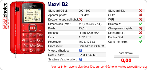 Maxvi B2 Fiche technique