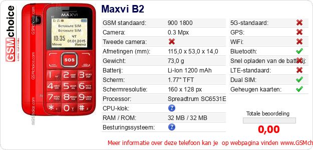 Maxvi B2 Technische gegevens Maxvi B2 Technische gegevens