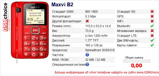 Maxvi B2 Технические данные телефона Maxvi B2 Технические данные телефона