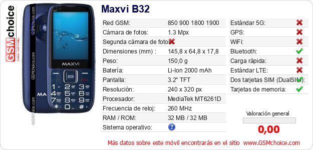 Maxvi B32 Datos técnicos del móvil 