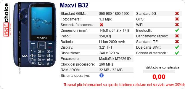 Maxvi B32 Dati tecnici di telefono cellulare 