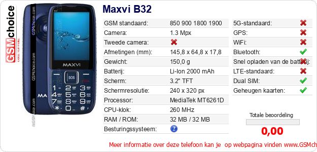 Maxvi B32 Technische gegevens Maxvi B32 Technische gegevens