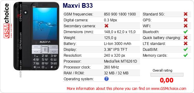 Maxvi B33 technical specifications Maxvi B33 technical specifications