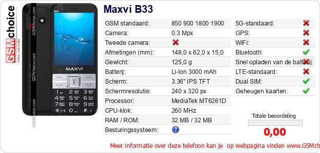 Maxvi B33 Technische gegevens Maxvi B33 Technische gegevens