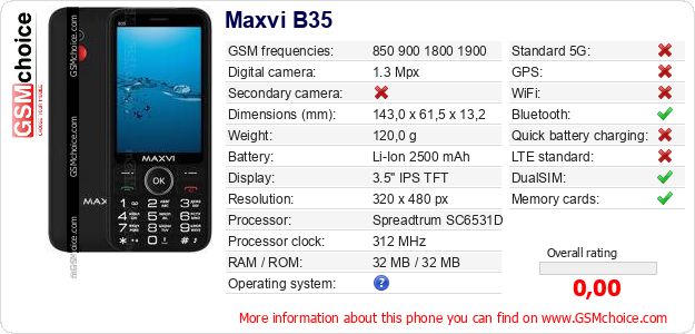 Maxvi B35 technical specifications Maxvi B35 technical specifications