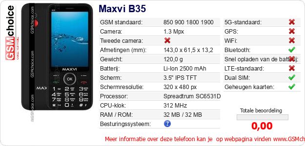 Maxvi B35 Technische gegevens Maxvi B35 Technische gegevens