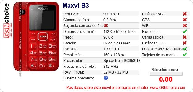 Maxvi B3 Datos técnicos del móvil 