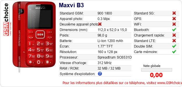 Maxvi B3 Fiche technique