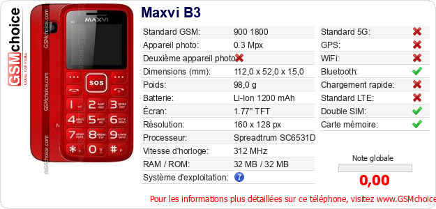 Maxvi B3 Fiche technique