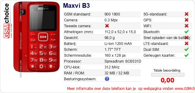 Maxvi B3 Technische gegevens 
