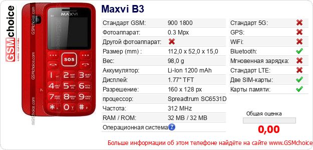 Maxvi B3 Технические данные телефона Maxvi B3 Технические данные телефона