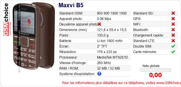 Maxvi B5 Fiche technique