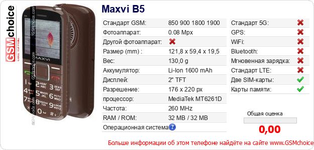 Maxvi B5 Технические данные телефона Maxvi B5 Технические данные телефона