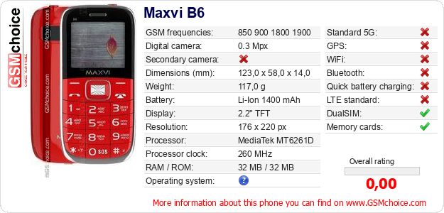 Maxvi B6 technical specifications Maxvi B6 technical specifications