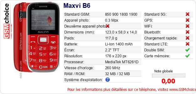 Maxvi B6 Fiche technique Maxvi B6 Fiche technique