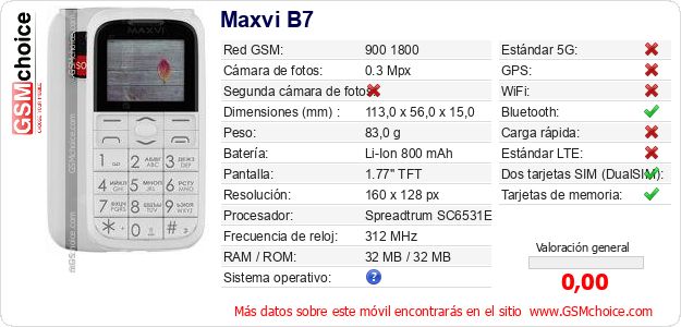Maxvi B7 Datos técnicos del móvil 