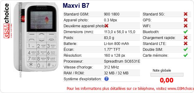 Maxvi B7 Fiche technique Maxvi B7 Fiche technique