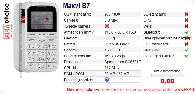 Maxvi B7 Technische gegevens Maxvi B7 Technische gegevens