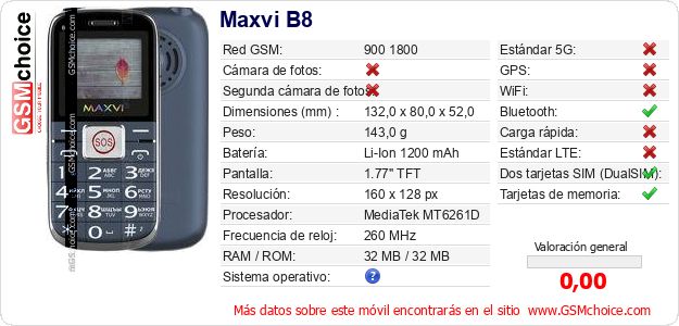 Maxvi B8 Datos técnicos del móvil 