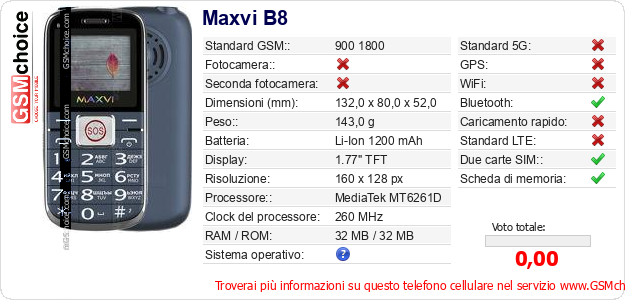 Maxvi B8 Dati tecnici di telefono cellulare 