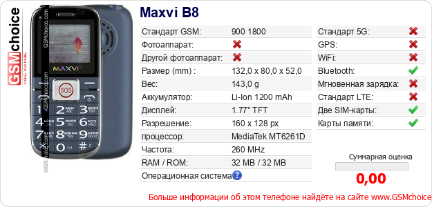 Maxvi B8 Технические данные телефона Maxvi B8 Технические данные телефона
