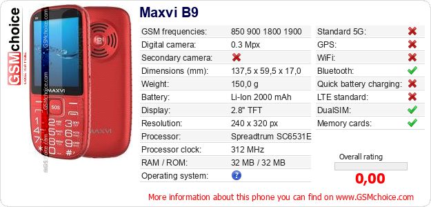 Maxvi B9 technical specifications Maxvi B9 technical specifications