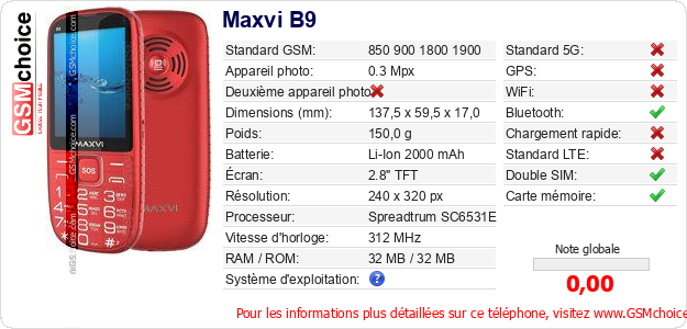 Maxvi B9 Fiche technique Maxvi B9 Fiche technique