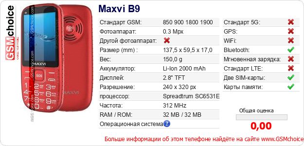 Maxvi B9 Технические данные телефона Maxvi B9 Технические данные телефона