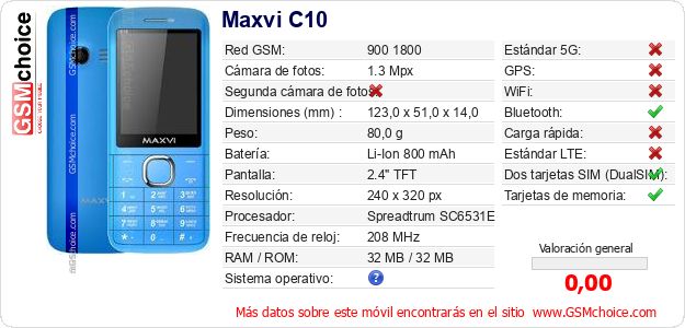 Maxvi C10 Datos técnicos del móvil 