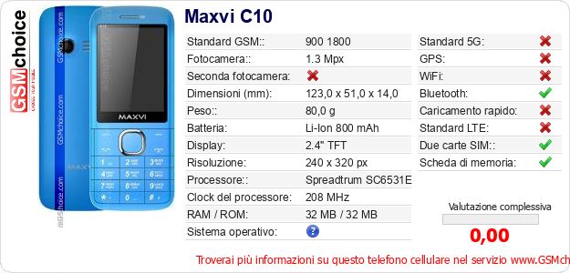 Maxvi C10 Dati tecnici di telefono cellulare 