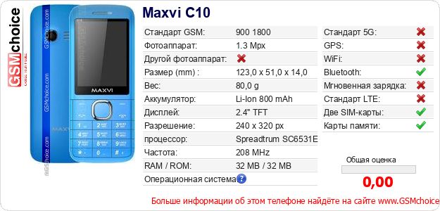 Maxvi C10 Технические данные телефона Maxvi C10 Технические данные телефона
