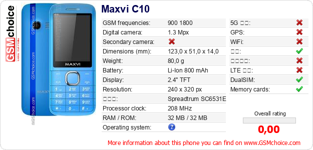 Maxvi C10 手机技术数据