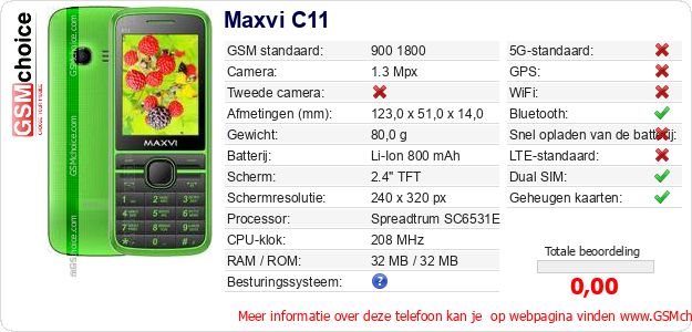 Maxvi C11 Technische gegevens Maxvi C11 Technische gegevens