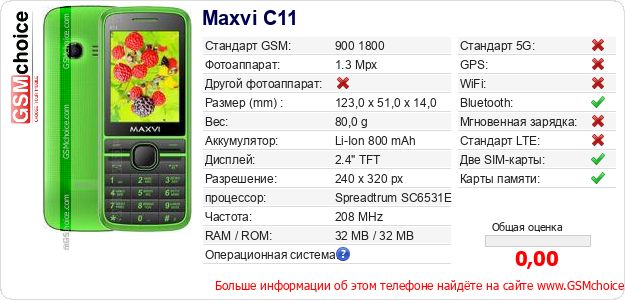 Maxvi C11 Технические данные телефона Maxvi C11 Технические данные телефона