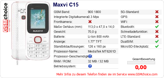 Maxvi C15 technische Daten Maxvi C15 technische Daten